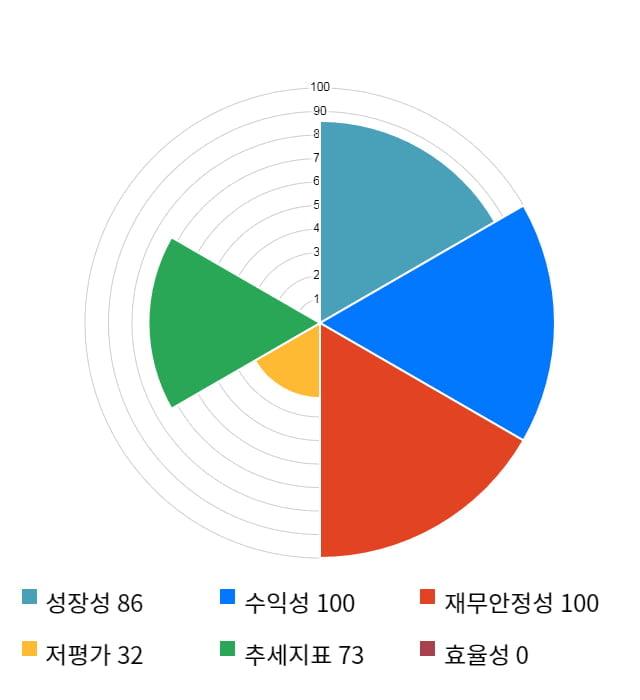 우리기술투자, 전일 대비 약 4% 하락한 3,695원