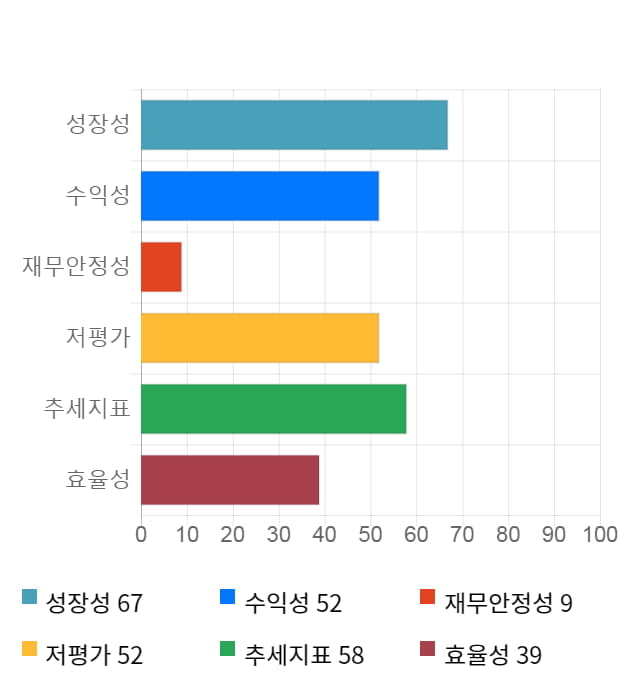 세진중공업, 전일 대비 약 6% 하락한 4,490원