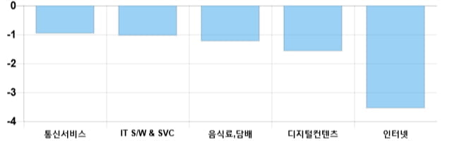 [이 시각 코스닥] 코스닥 현재 697.68p 상승세 지속