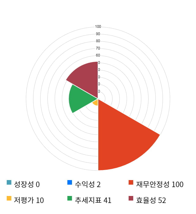 지노믹트리, 전일 대비 약 4% 하락한 27,750원