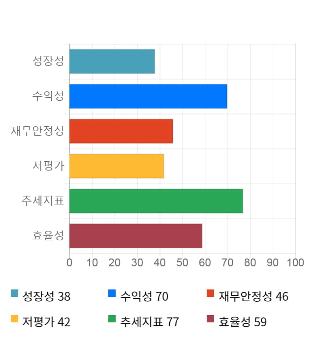 한창제지, 전일 대비 약 4% 상승한 3,260원