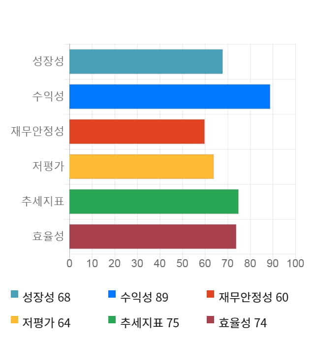 가비아, 전일 대비 약 3% 하락한 8,240원