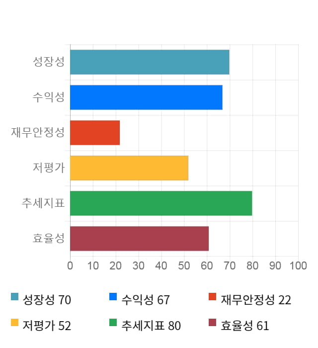 우리로, 전일 대비 약 5% 상승한 3,055원