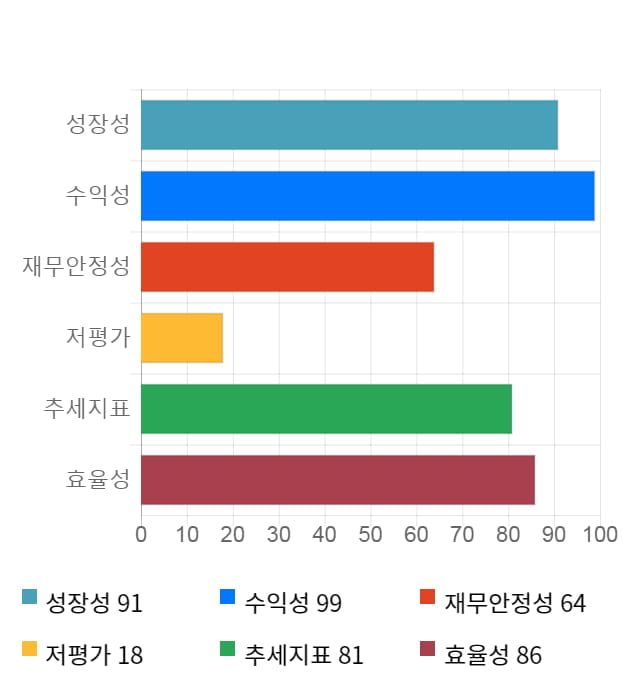 클래시스, 전일 대비 약 5% 상승한 12,900원