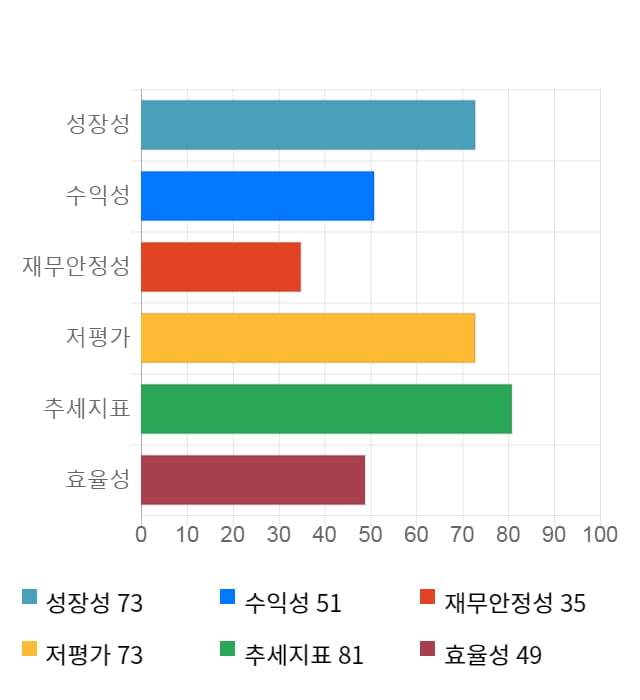 아이마켓코리아, 전일 대비 약 4% 하락한 10,350원