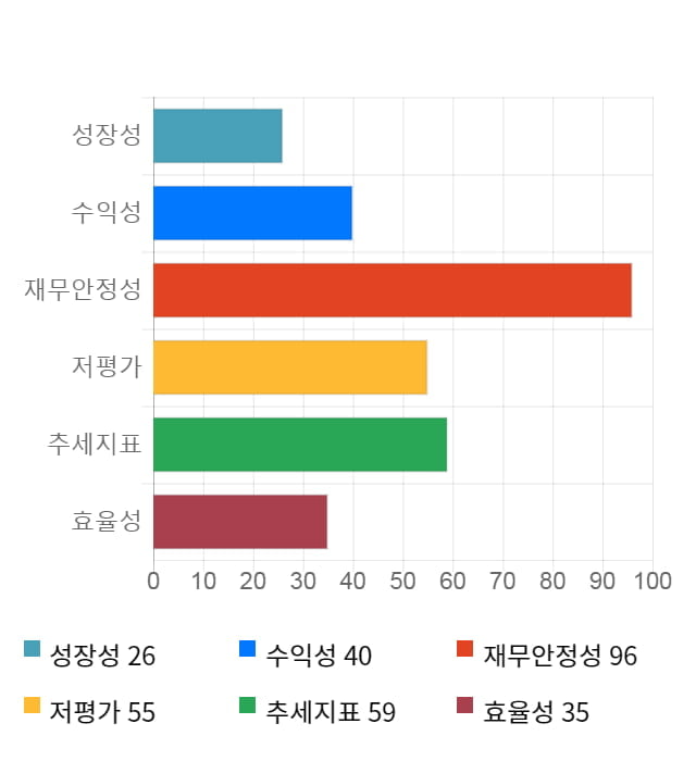 오디텍, 전일 대비 약 5% 상승한 5,820원