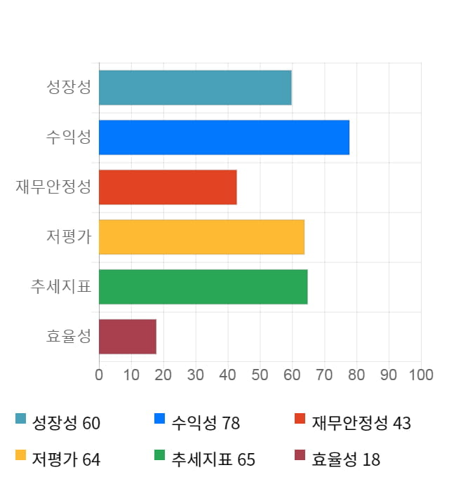 이즈미디어, 전일 대비 약 6% 상승한 8,070원