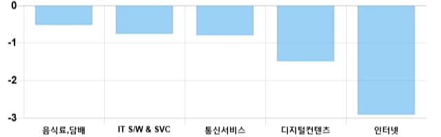 [마감 시황] 코스닥 전일 대비 5.03p 상승한 702.53p에 마감