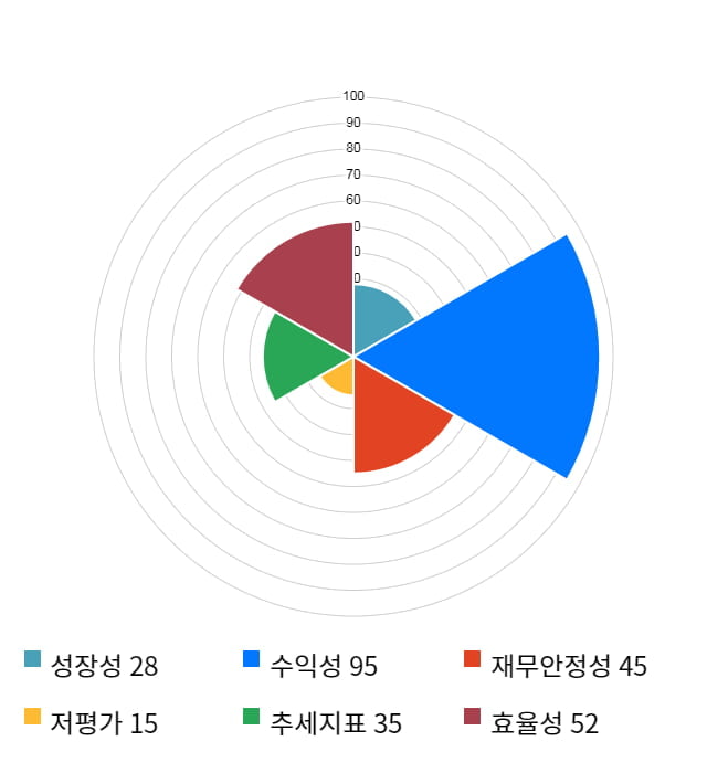 메디톡스, 15% 하락... 전일 보다 72,500원 내린 399,100원