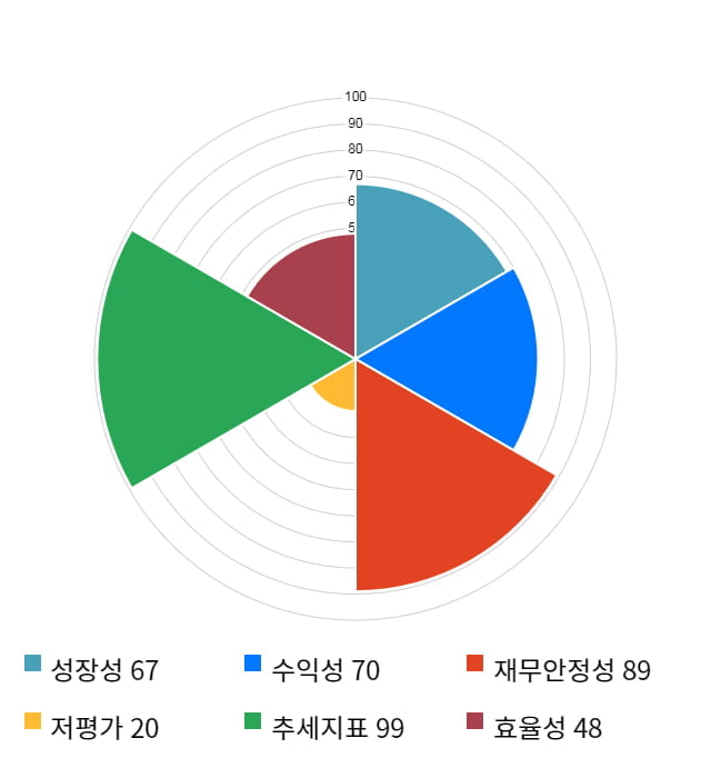 유비쿼스홀딩스, 52주 신고가 경신... 전일 대비 4% 상승