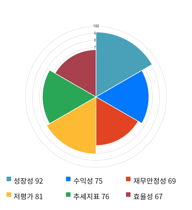 인탑스, 전일 대비 약 3% 상승한 17,800원