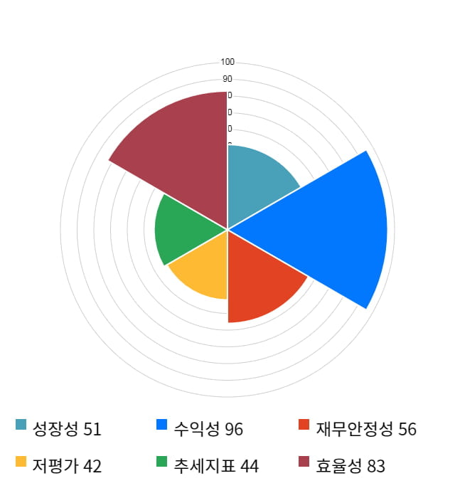 미투온, 전일 대비 약 3% 상승한 6,960원