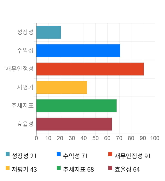 뉴파워프라즈마, 전일 대비 약 9% 상승한 19,500원