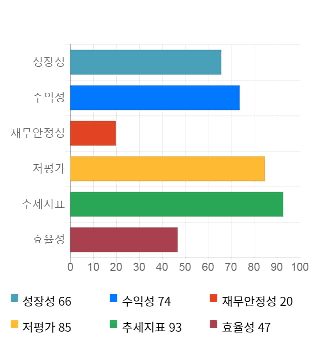 이랜텍, 전일 대비 약 7% 상승한 5,650원