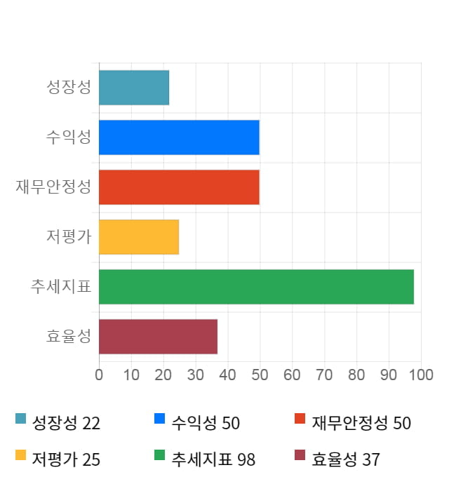 나무기술, 전일 대비 약 3% 상승한 3,420원