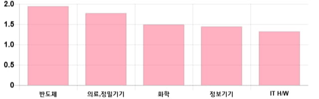 [이 시각 코스닥] 코스닥 현재 707.48p 상승세 지속