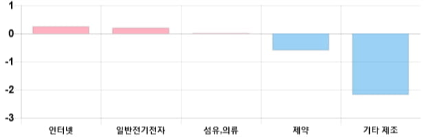 [이 시각 코스닥] 코스닥 현재 707.48p 상승세 지속