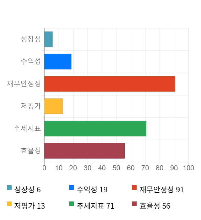 블러썸엠앤씨, 전일 대비 약 5% 하락한 25,100원