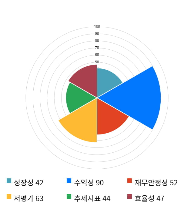 디아이티, 전일 대비 약 5% 상승한 8,730원