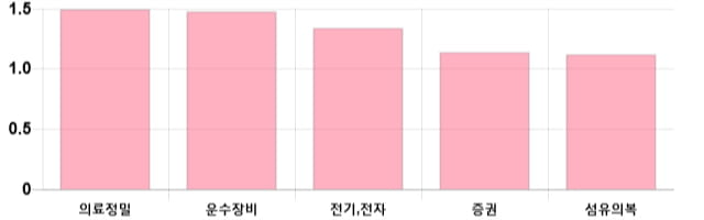 [이 시각 코스피] 코스피 현재 2078.31p 상승세 지속