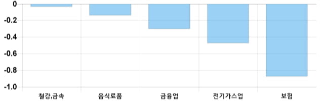 [이 시각 코스피] 코스피 현재 2078.31p 상승세 지속