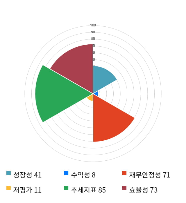 아나패스, 전일 대비 약 5% 상승한 31,700원