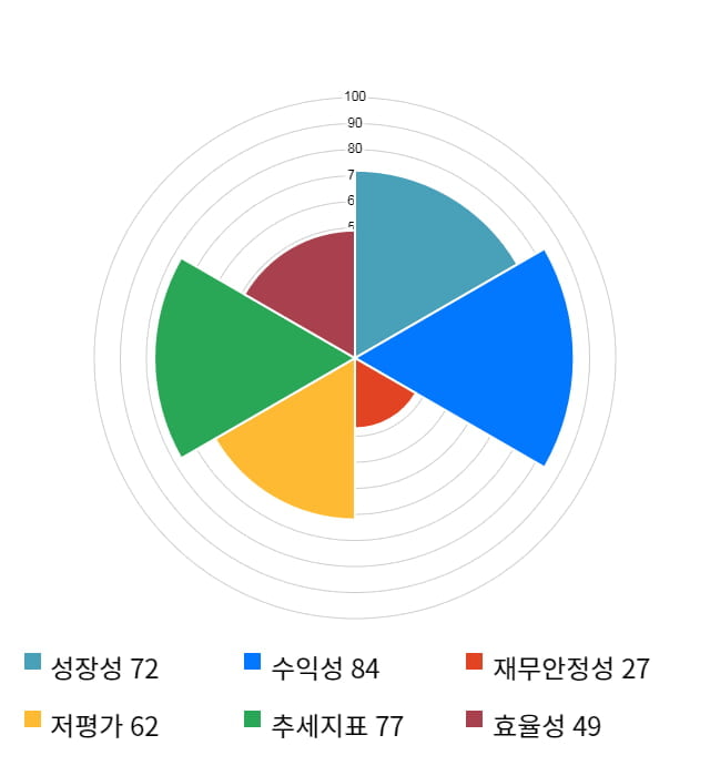 서흥, 전일 대비 약 5% 상승한 32,900원