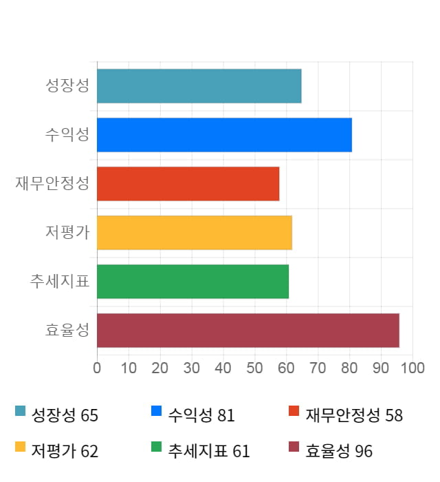 동아지질, 전일 대비 약 6% 상승한 20,700원