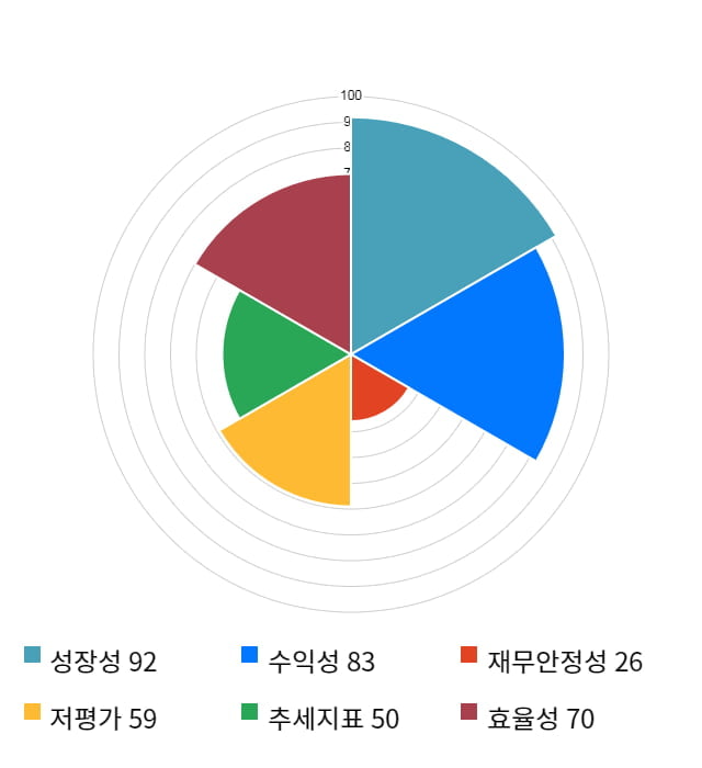 일동홀딩스, 전일 대비 약 3% 상승한 12,900원