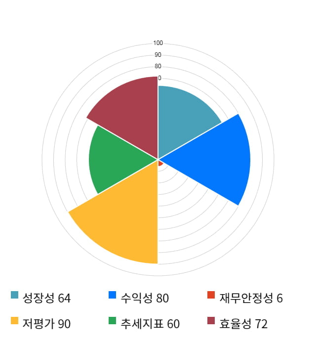 하나마이크론, 전일 대비 약 3% 상승한 4,410원