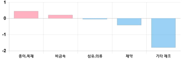 [이 시각 코스닥] 코스닥 현재 709.33p 상승세 지속