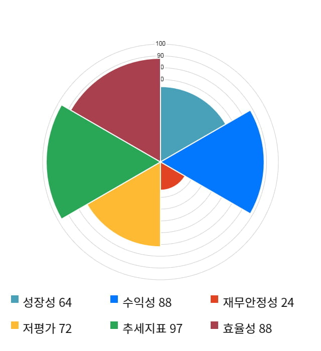 도이치모터스, 전일 대비 약 3% 상승한 11,100원