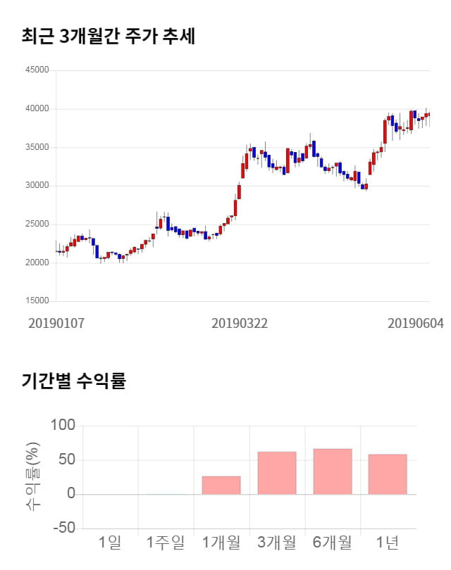 케이아이엔엑스, 52주 신고가 경신... 전일 대비 11% 상승