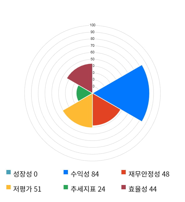 티로보틱스, 10% 급등... 전일 보다 1,200원 상승한 12,800원