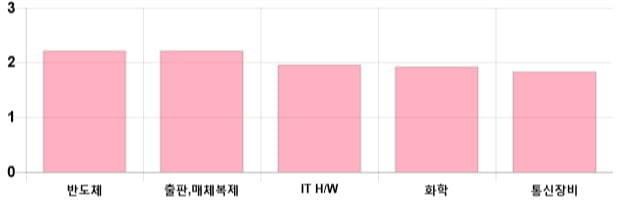 [이 시각 코스닥] 코스닥 현재 708.81p 상승세 지속