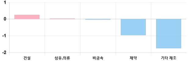 [이 시각 코스닥] 코스닥 현재 708.81p 상승세 지속