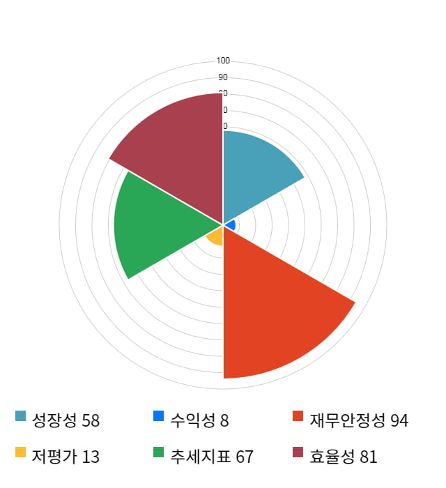 키네마스터, 11% 급등... 전일 보다 960원 상승한 10,100원