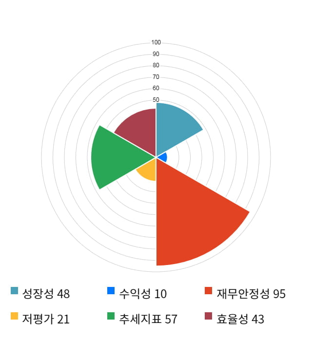 지니언스, 5거래일 연속 상승... 전일 대비 2% 상승