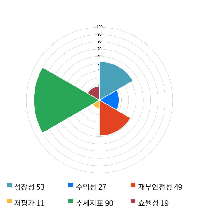 코미팜, 13% 하락... 전일 보다 3,750원 내린 25,150원