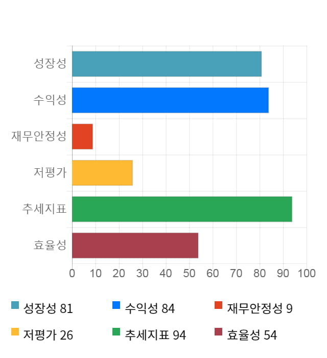 오스템임플란트, 전일 대비 약 5% 상승한 76,500원