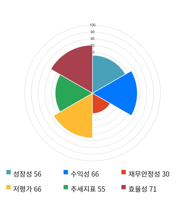 LG유플러스, 전일 대비 약 3% 하락한 14,000원