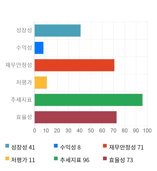 아나패스, 52주 신고가 경신... 전일 대비 4% 상승