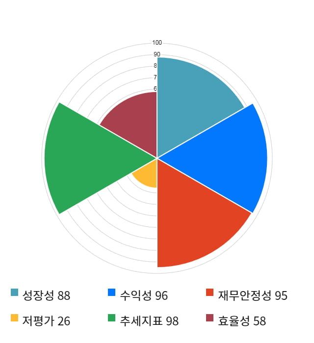 알서포트, 52주 신고가 경신... 전일 대비 3% 상승