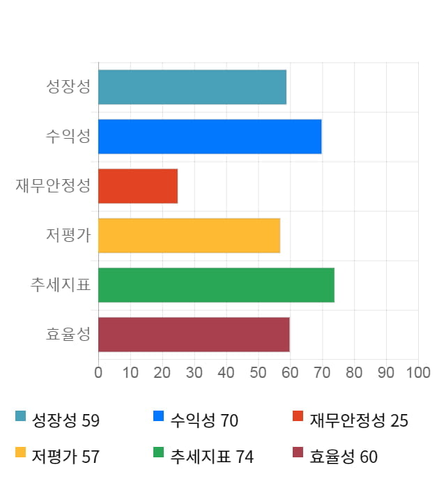 삼성출판사, 전일 대비 약 6% 상승한 17,500원