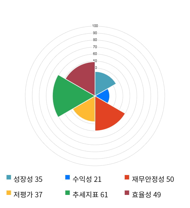 KT서브마린, 전일 대비 약 3% 상승한 4,060원