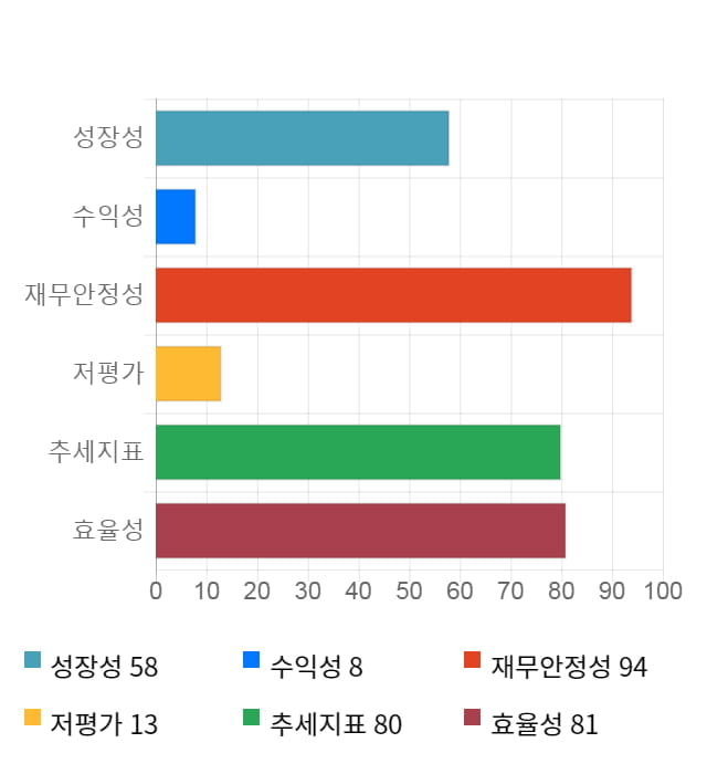 키네마스터, 전일 대비 약 4% 상승한 10,850원