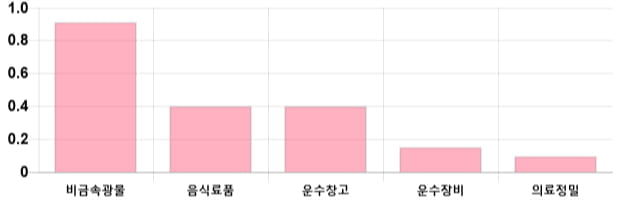 [이 시각 코스피] 코스피 현재 2064.62p 하락 반전