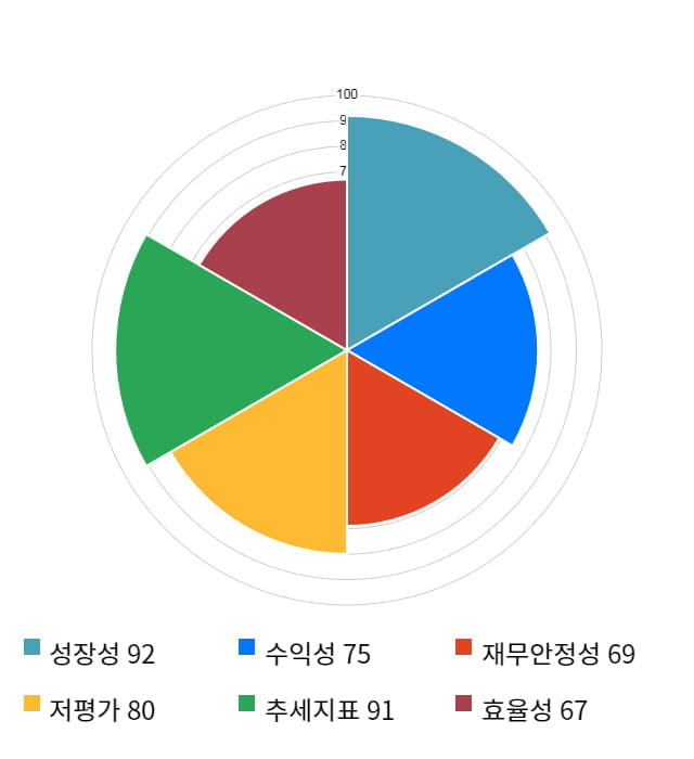 인탑스, 전일 대비 약 9% 상승한 19,900원