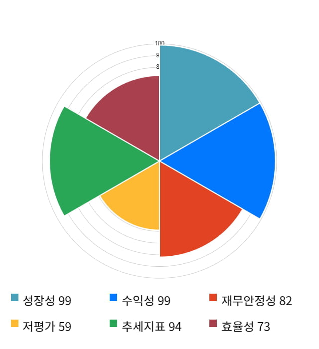 힘스, 12% 급등... 전일 보다 2,400원 상승한 21,750원