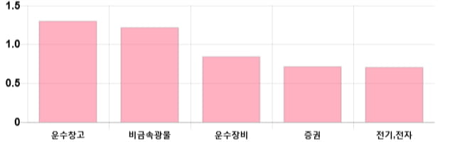 [이 시각 코스피] 코스피 현재 2076.32p 상승세 지속